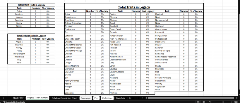 Screenshot of the Sims 4 Complete Legacy Tracker showing the Total Traits in Legacy sheet, listing infant, toddler, and adult traits with columns for trait names, number of Sims with each trait, and percentage of legacy completion.
