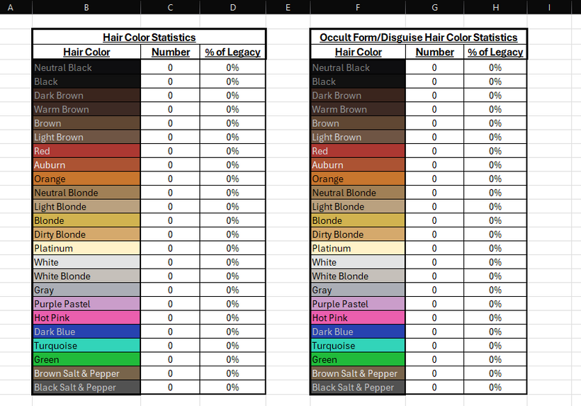 Screenshot of the Sims 4 Complete Legacy Tracker showing the Hair Color Statistics and Occult Form/Disguise Hair Color Statistics tables, listing hair colors with counts and percentage of legacy representation.
