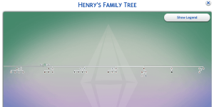 A family tree displaying Henry's family. 